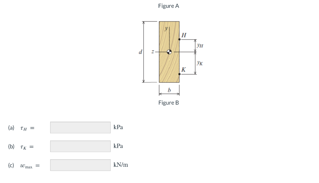 Solved A 5.2 m long simply supported wood beam carries a | Chegg.com