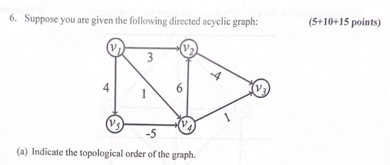 Solved 6. Suppose you are given the following directed | Chegg.com