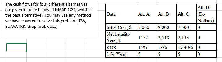 Solved The cash flows for four different alternatives are | Chegg.com