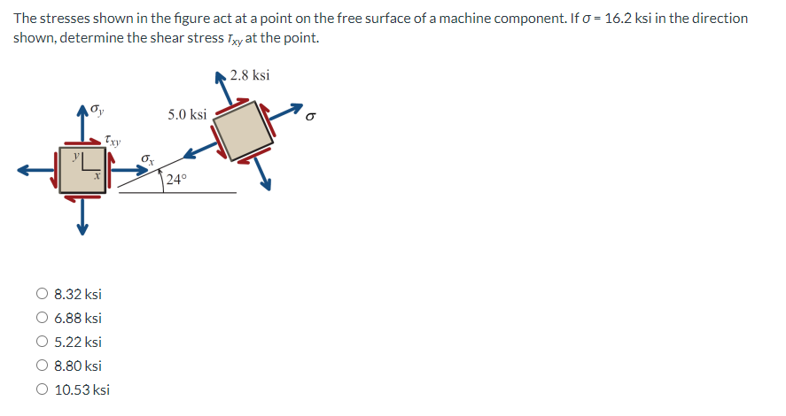 Solved The stresses shown in the figure act at a point on | Chegg.com