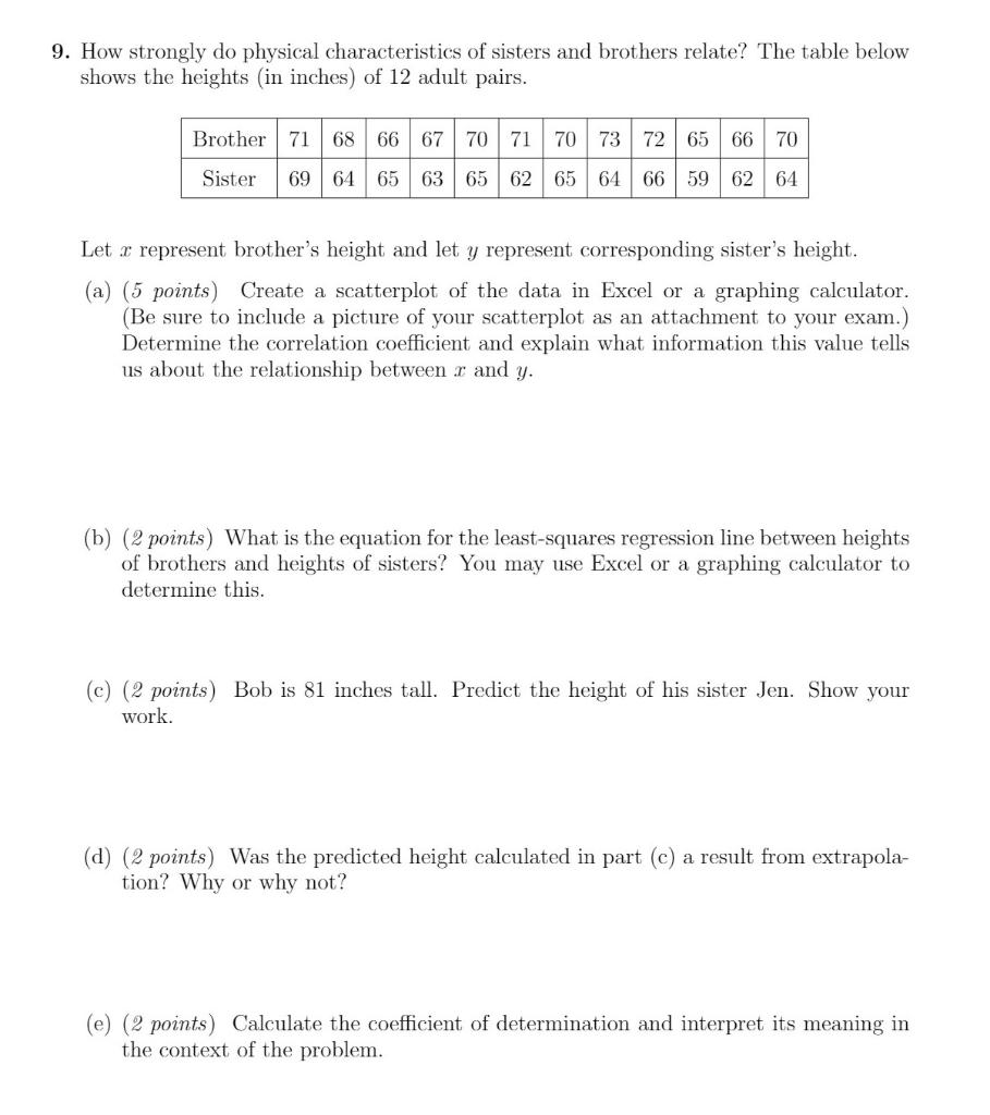 Solved 9. How strongly do physical characteristics of | Chegg.com