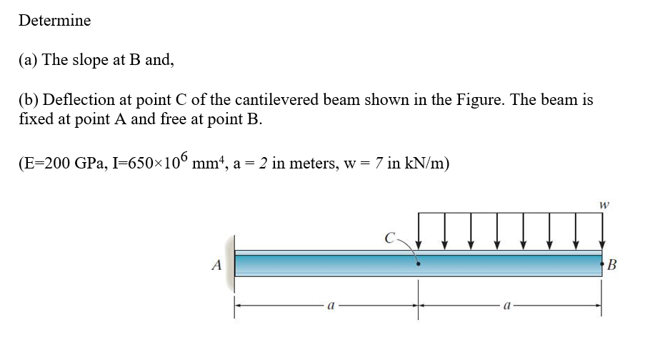 Solved Determine (a) The Slope At B And, (b) Deflection At | Chegg.com