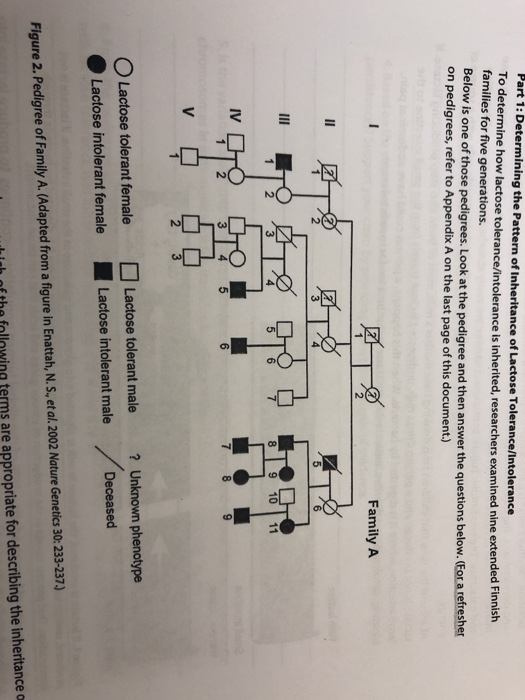 Solved Part 1: Determining the Pattern of Inheritance of | Chegg.com