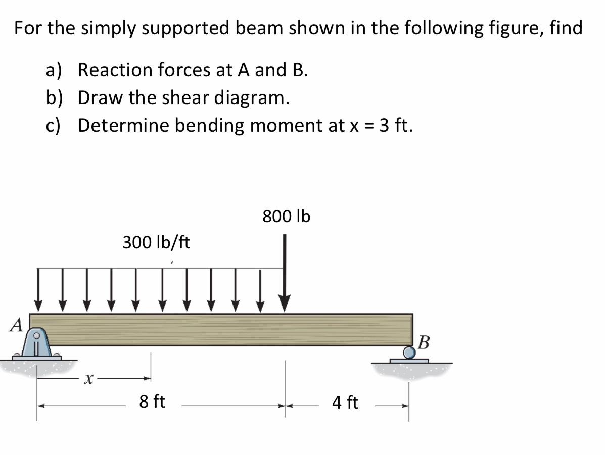 Solved For The Simply Supported Beam Shown In The Following | Chegg.com