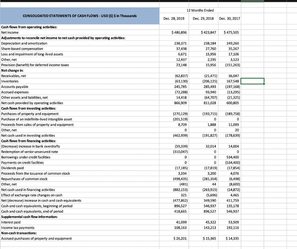 Capital expenditures to produce the new stores will | Chegg.com