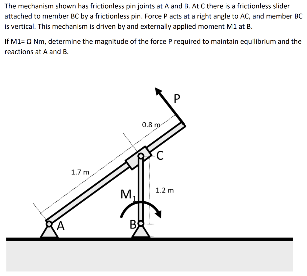Solved The mechanism shown has frictionless pin joints at A