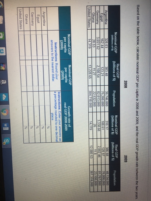Solved The table below shows the prices of the inputs and