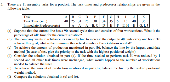 Solved There are 11 assembly tasks for a product. The task | Chegg.com