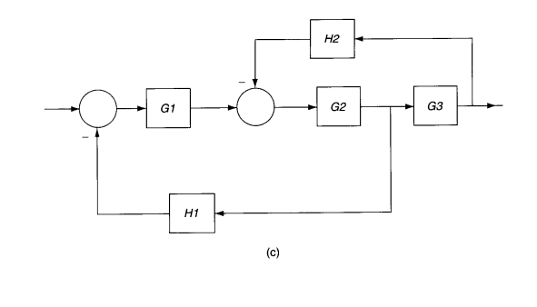 Solved 4.13 For The Block Diagram Shown In Figure 4.32c : A. | Chegg.com