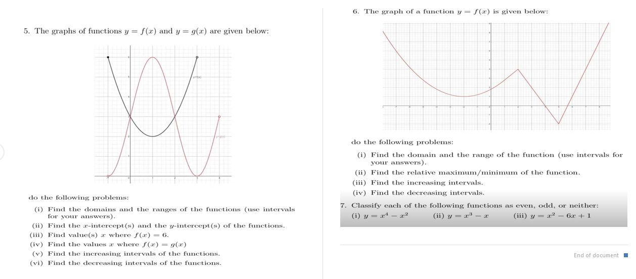 Solved 6 The Graph Of A Function Y F X Is Given Below 5 Chegg Com