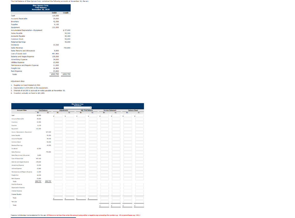 Solved The trial balance of Nue Spruce Corp. contained the