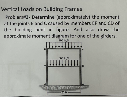 Solved Vertical Loads on Building Frames Problem\#3- | Chegg.com