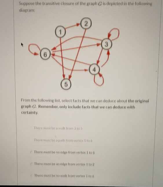 Suppose the transitive closure of the graph G is | Chegg.com