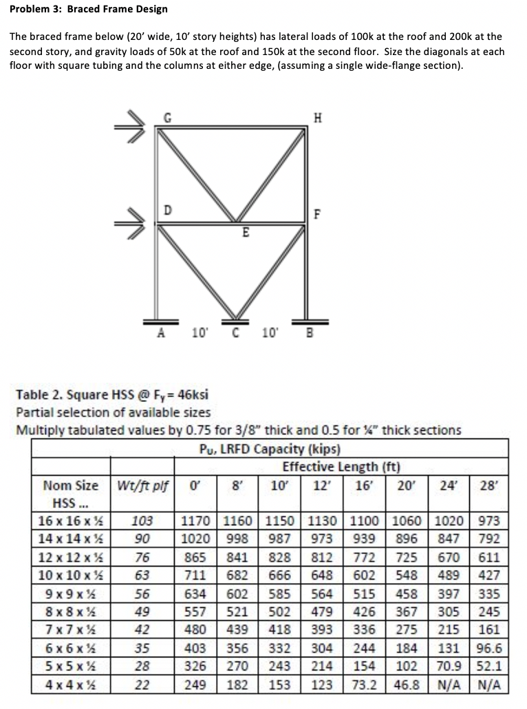 Problem 3 Braced Frame Design The Braced Frame Be Chegg Com