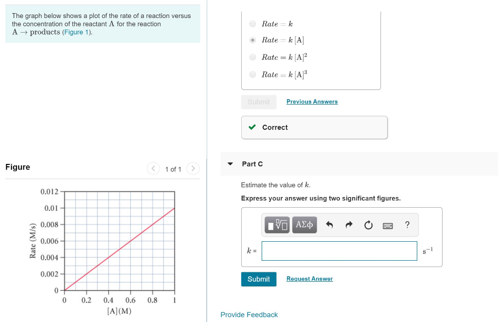 Solved The graph below shows a plot of the rate of a | Chegg.com