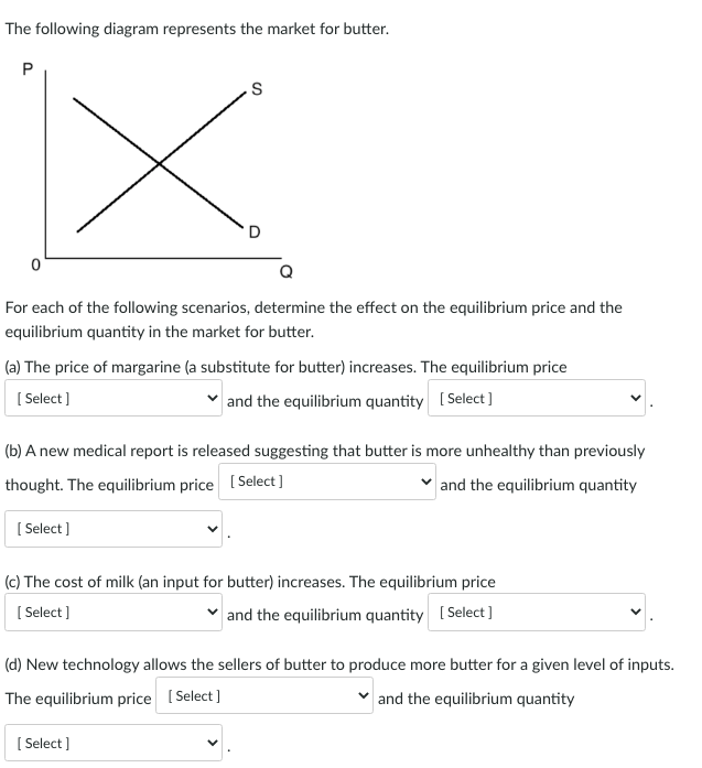 Solved The following diagram represents the market for | Chegg.com