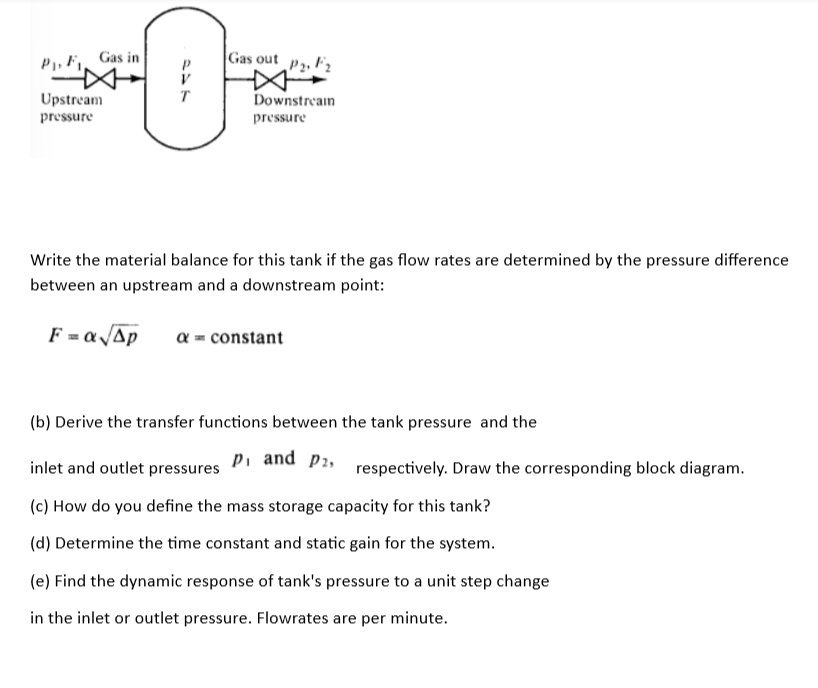 Solved Write the material balance for this tank if the gas | Chegg.com
