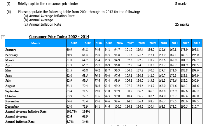 (i) Briefly explain the consumer price index. 5 marks | Chegg.com
