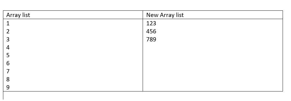 Solved This is a java question. How can I collapse an array | Chegg.com