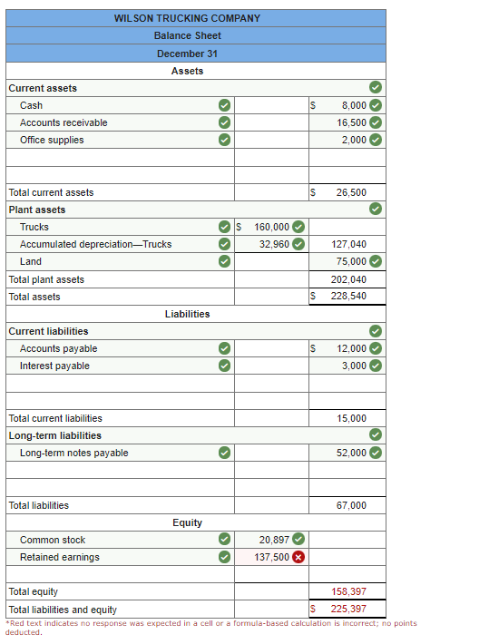 Solved Cash Required Information Use The Following 