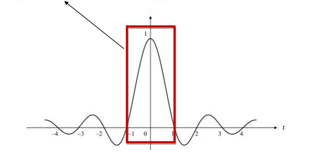 be quick please!! The DTFT of a discrete rectangular | Chegg.com