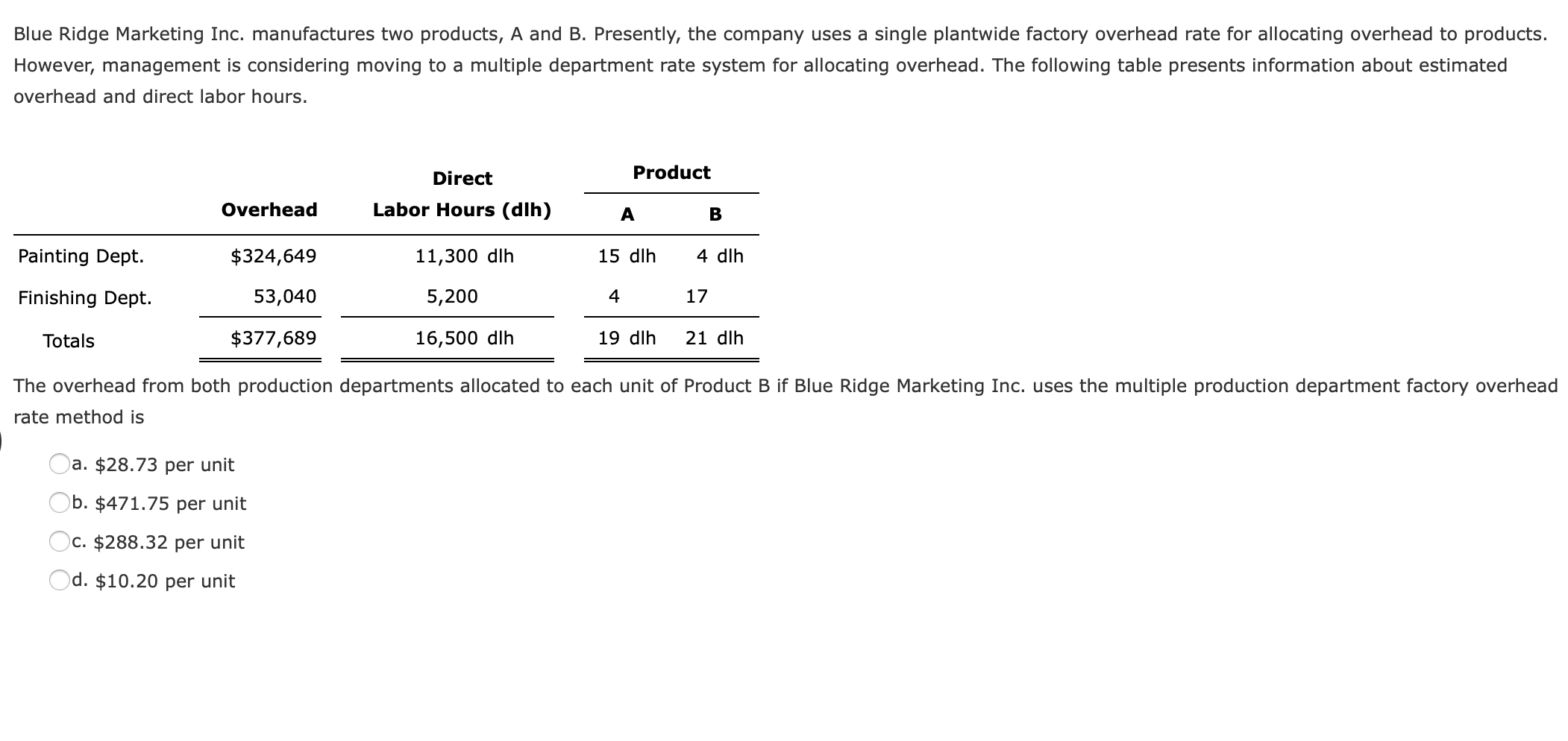 Solved Blue Ridge Marketing Inc. Manufactures Two Products, | Chegg.com