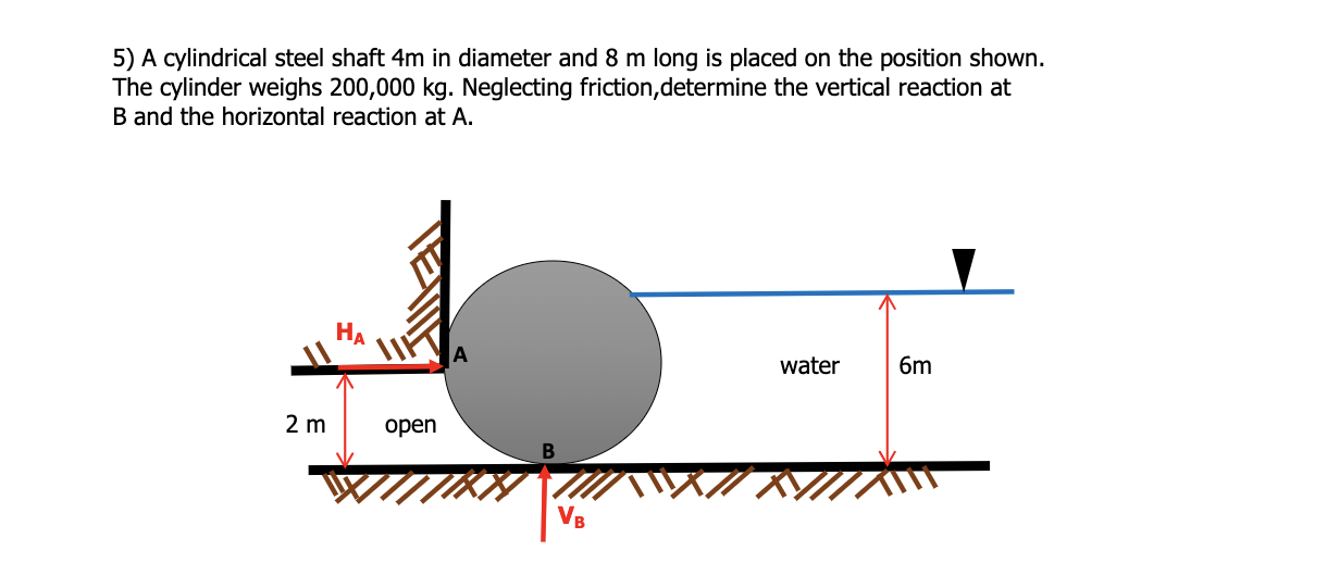 5) A cylindrical steel shaft 4m in diameter and 8 m long is placed on the position shown.
The cylinder weighs 200,000 kg. Neg