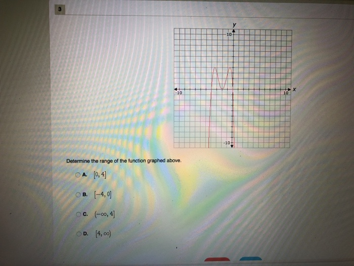 Solved 10 10 Determine the range of the function graphed | Chegg.com