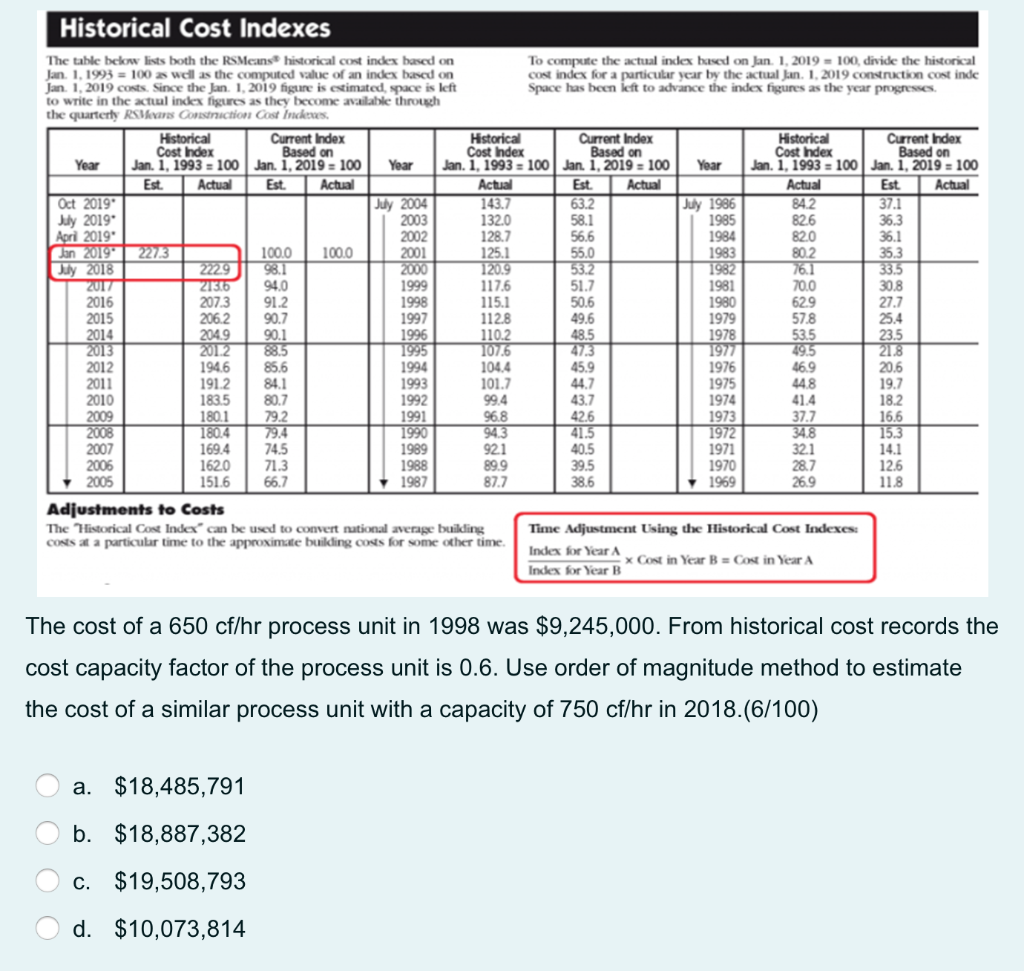 Solved Historical Cost Indexes The table below lists both