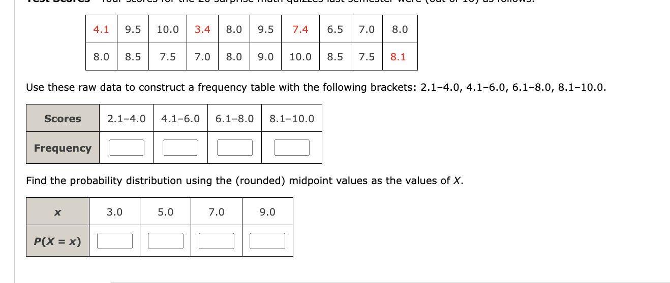 Solved Use these raw data to construct a frequency table | Chegg.com