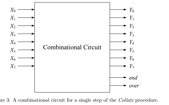 Solved An Arithmetic Circuit Design a digital circuit to | Chegg.com