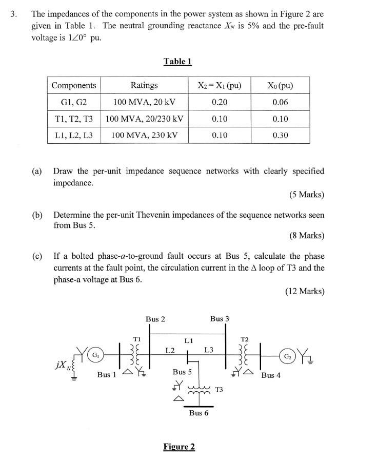 Solved 3. The impedances of the components in the power | Chegg.com