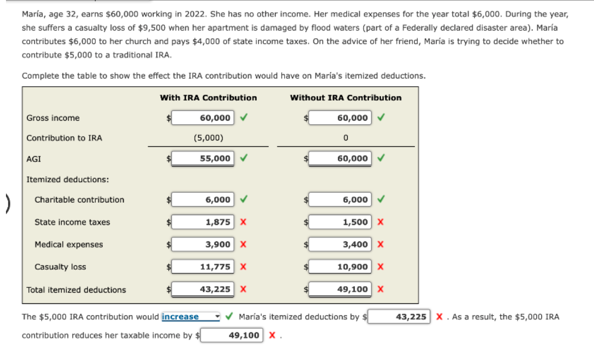 solved-mar-a-age-32-earns-60-000-working-in-2022-she-has-chegg
