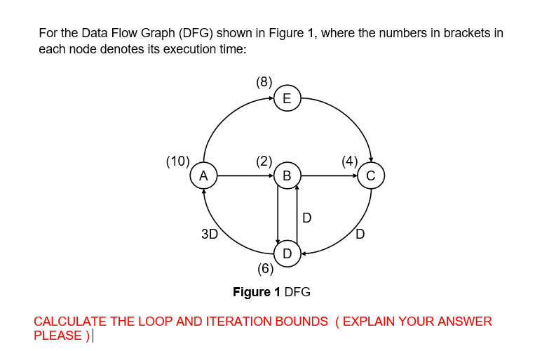 Solved For the Data Flow Graph (DFG) shown in Figure 1, | Chegg.com