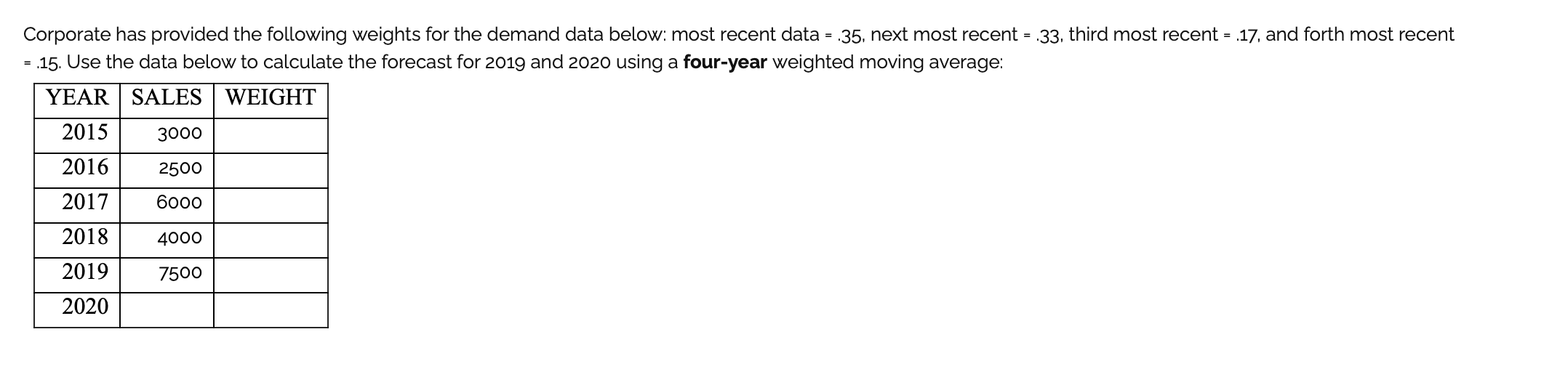 Solved Corporate has provided the following weights for the