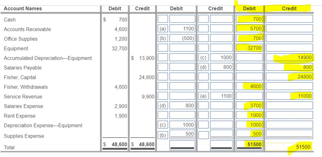 Solved Prepare each adjusting journal entry calculated in | Chegg.com