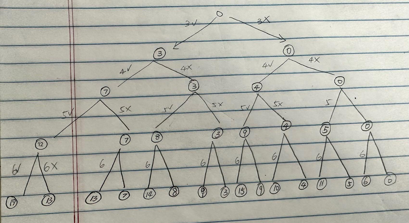 solved-hi-i-have-draw-the-state-space-tree-and-i-have-the-chegg