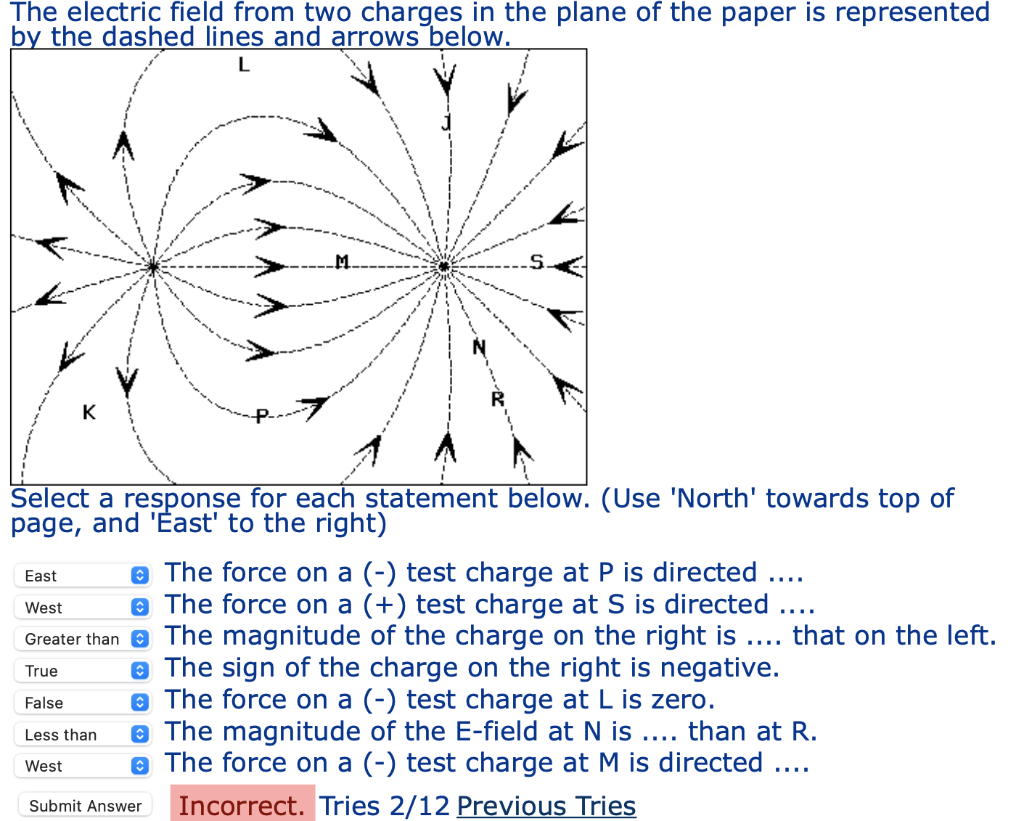 Solved The electric field from two charges in the plane of | Chegg.com