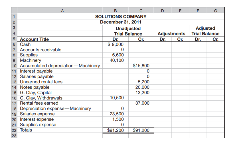 Solved The Following Unadjusted Trial Balance Is For Ha B