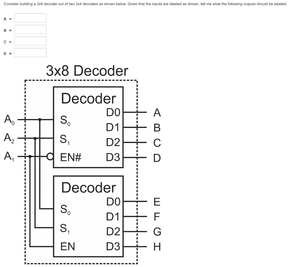 Solved Consider Building A 3×8 Decoder Out Of Two 2×4 | Chegg.com