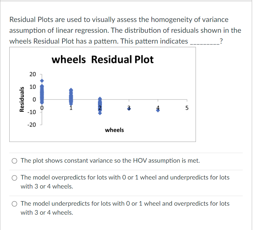 Solved Residual Plots Are Used To Visually Assess The | Chegg.com