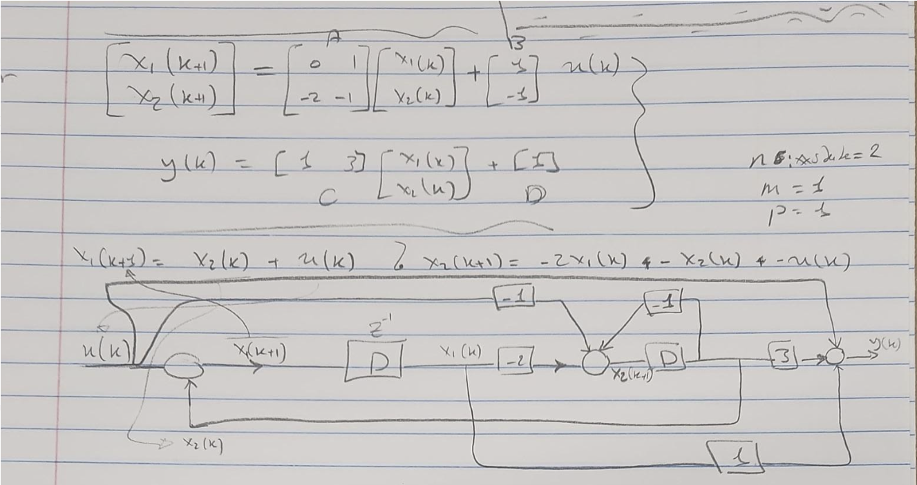 Solved 1- from state equation >>>>>> transfer function (Z- | Chegg.com