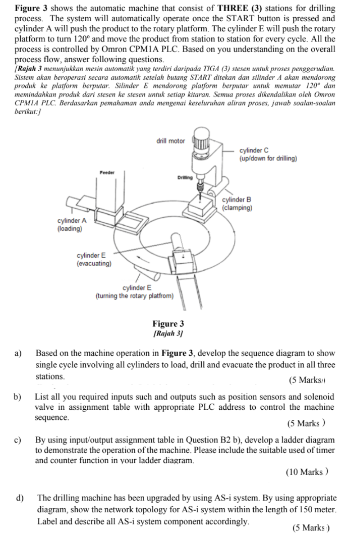 Figure 3 shows the automatic machine that consist of | Chegg.com