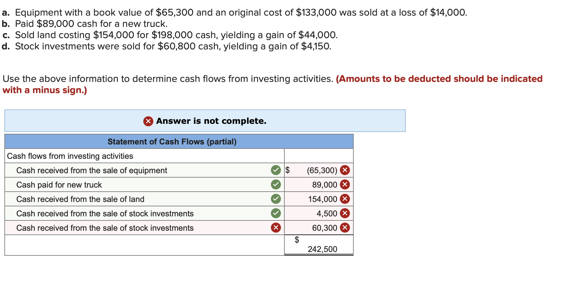 a. Equipment with a book value of \( \$ 65,300 \) and an original cost of \( \$ 133,000 \) was sold at a loss of \( \$ 14,000