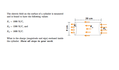 Solved The electric field on the surface of a cylinder is | Chegg.com