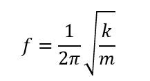 Solved The frequency f [Hz] of oscillation of a spring-mass | Chegg.com