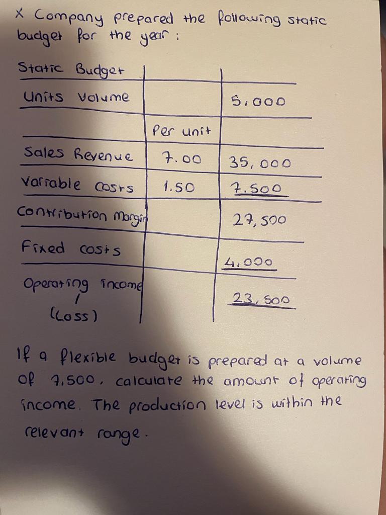 Solved X Company Prepared The Following Static Budget For | Chegg.com