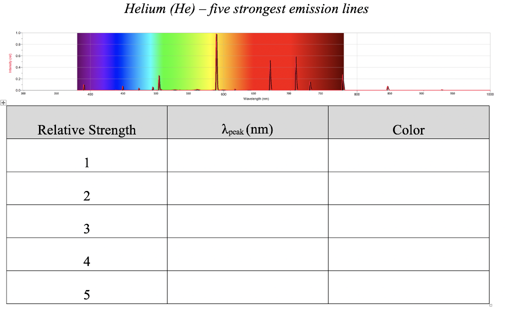 Selected H and He lines in the highest SNR HERMES spectrum of EPIC