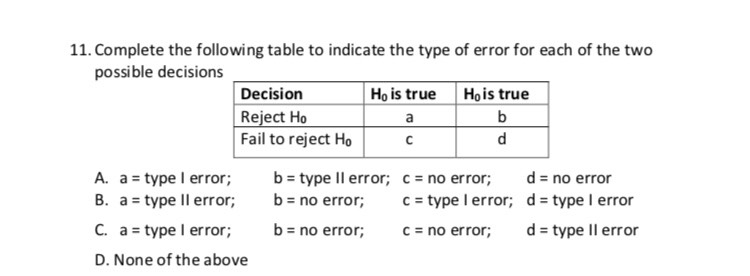 Solved 11. Complete the following table to indicate the type | Chegg.com