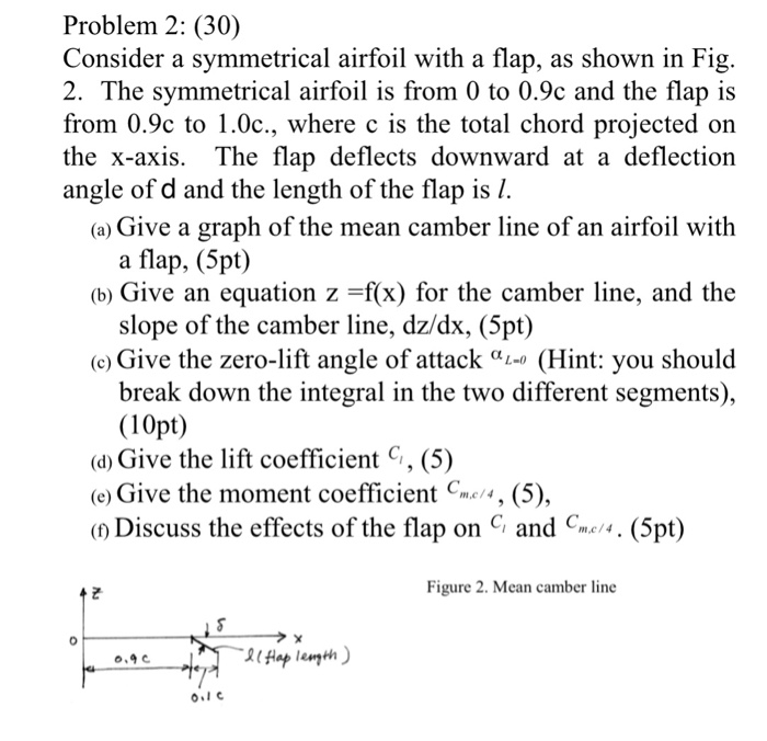 Solved Problem 2: (30) Consider A Symmetrical Airfoil With A | Chegg.com